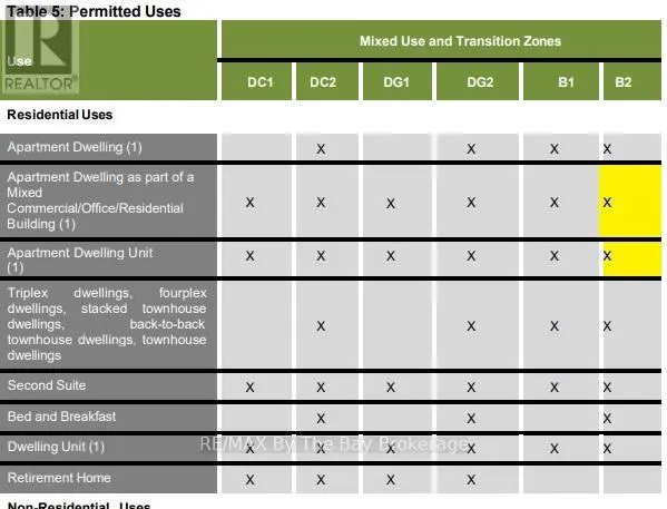 169 Mosley Street, Wasaga Beach, ON - Image 35